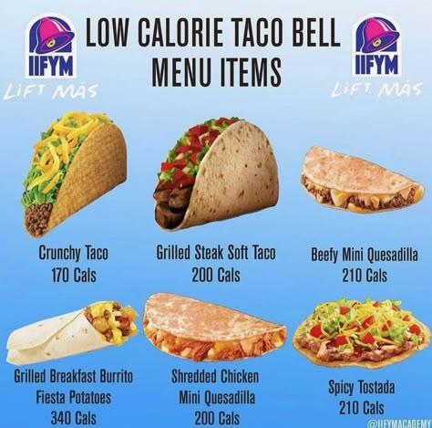 Low Calorie Taco Bell Menu Items Quesadilla Taco Bell, Low Calorie Taco Bell, Quesadilla Taco, Healthy Fast Food Choices, Fast Food Nutrition, Low Calorie Fast Food, Taco Bell Menu, Healthy Fast Food Options, Food Calorie Chart