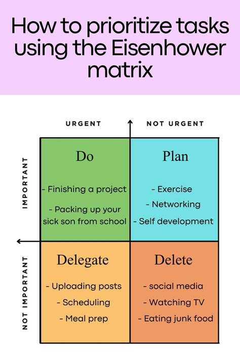 Infographic about prioritize tasks and time management by using Eisenhower matrix Eisenhower Box Time Management, Mind Management Not Time Management, Manage Your Energy, Prioritizing Work Tasks, How To Prioritize Tasks, Eisenhower Matrix Printable, Work Organization Ideas Time Management, Time Management Infographic, Task Prioritization