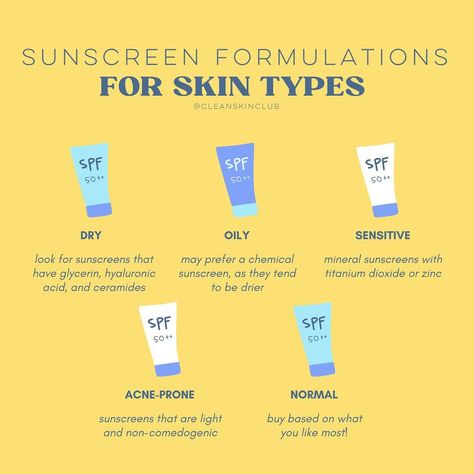 Clean Skin Club on Instagram: “Find your sunscreen soulmate 💙 Here are our recommendations for sunscreen formulations based on your skin type ☀️☺️ . . #cleanskinclub…” Sunscreen Recommendations, Sunscreen Guide, Different Skin Types, Skincare Collection, Beauty Guide, Mineral Sunscreen, Beauty Skincare, Face Skin Care, Clean Skin