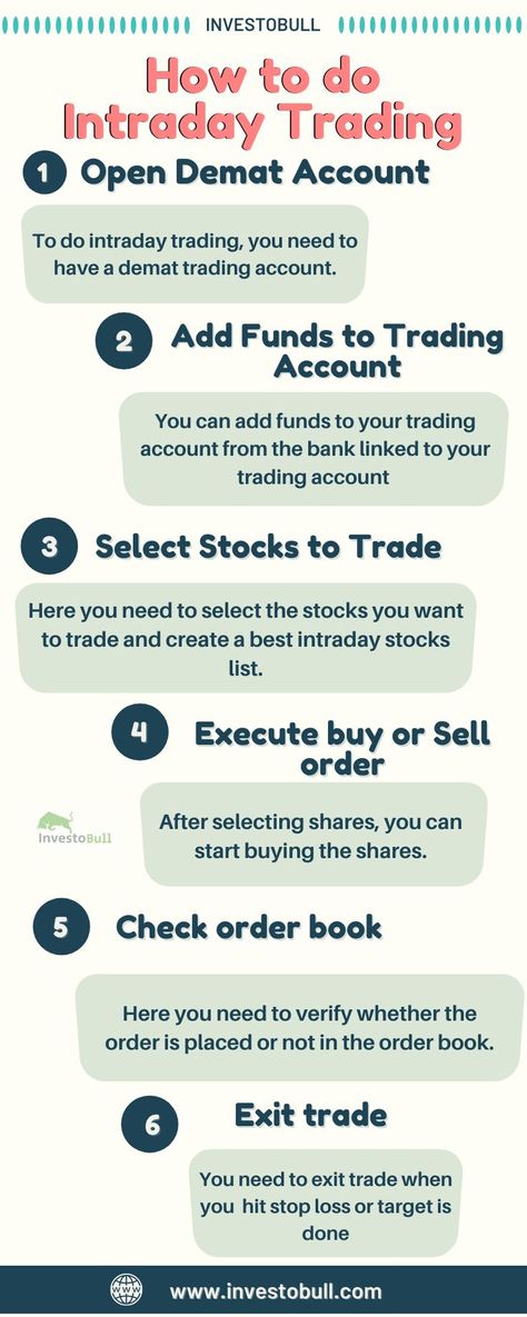 One of the most popular forms of trading If you want to start trading in the stock market, is Intraday trading. It takes months and years to get profits for long-term investors, but in day trading, you can get the profits within the same day. Systematic Investment Plan, Demat Account, Stock Market Courses, Stock Market Trading, Commodity Trading, Options Trading Strategies, Online Course Creation, Trading For Beginners, Trading Ideas