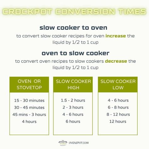 Thermal Cookers, Slow Cooker Hacks, Double Recipe, Slow Cooker Times, Crock Pots, Slow Cooker Recipe, Crock Pot Slow Cooker, Slow Cookers, How To Double A Recipe