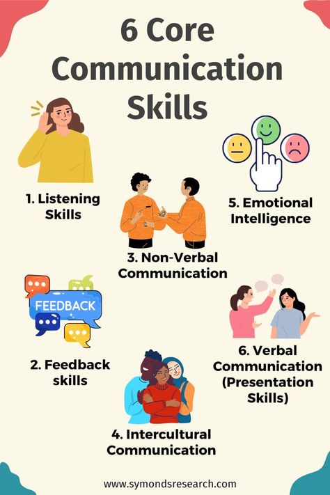 Communication skills diagram How To Learn Communication Skills, How To Improve Language Skills, Basic Communication Skills, Communication Skills Images, How To Improve Communication Skills, Speaking Skills Communication, Teaching Communication Skills, Communication Skills Activities, Communication In The Workplace