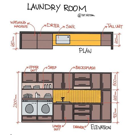 IsraaAzzam on Instagram‎: "🔸In a modern home, a laundry room would be equiped with an automatic washing machine, dryer & a large basin, more info at the E-Book. 🔸 Find details and more types in E-Book in BIO ☝🏻☝🏻☝🏻☝🏻☝🏻☝🏻 ———————————— 🔸 SWIPE LEFT 👉🏻👉🏻👉🏻👉🏻 🔸Interior design principles E-Book. ‎‏🔸 You will learn Interior design fundamentals in addition to design basics in addition to case studies and different real-life examples of design. #design #interior #interiordesign #inter Learn Interior Design, Automatic Washing Machine, Interior Design Principles, Washing Machine And Dryer, Interior Design Process, Design Basics, Modern House Plans, Laundry Room, Washing Machine