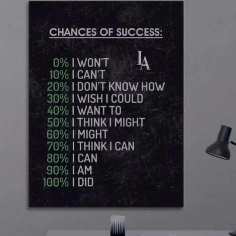 Mindset…… Bro mindset is everything that you need to get success if you don’t have strong mindset then it’s just a dream. All you need to succeed in life is strong mindset. And stop making excuses. The person who makes different excuses he never makes his dreams come true. Follow and join Community of Billionaires. 👉🏻 @luxeambition1 #motivation #inspiration #mindset #strongmind #mindsetiseverything #dreambig #hustlehard #workhard #workworkwork #successmindset #millionairemindset #billiona... Strong Mindset, Mindset Is Everything, Stop Making Excuses, Just A Dream, Strong Mind, Making Excuses, Hustle Hard, Millionaire Mindset, Success Mindset