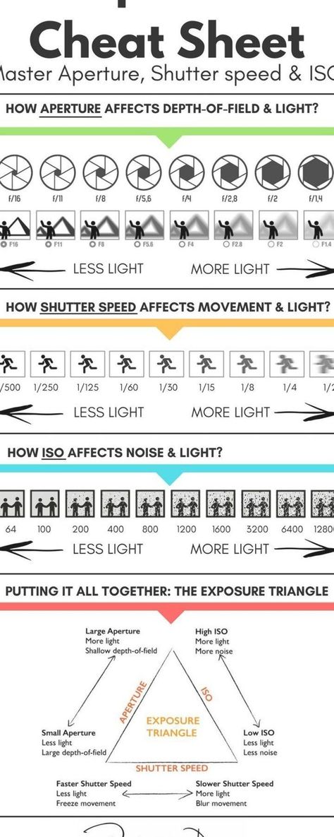 Iso Photography, Aperture And Shutter Speed, Passive Money, Steak And Eggs, Photography Guide, Photography Lessons, Depth Of Field, Natural Sweeteners, Shutter Speed