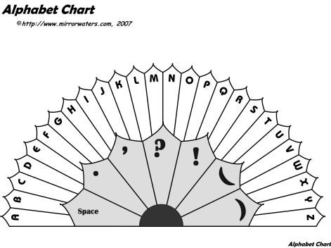 Pendulum Dowsing Chart, How To Use Pendulum Board, Working With Pendulums, English Abc, Dowsing Chart, Making Your Own Pendulum, Pendulum Dowsing Board, Banner Background Hd, Best Banner