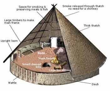 Elements of a Neolithic roundhouse. The main frame of the roundhouse would have been made of upright timbers, which were interwoven with coppiced wood - usually hazel, oak, ash or pollarded willow - to make wattle walls. This was then covered with a daub made from clay, soil, straw and animal manure that would weatherproof the house. The roof was constructed from large timbers and densely thatched. All of the domestic life would have occurred within the roundhouse. Wattle And Daub, Ancient Ireland, Ancient Houses, Roman Britain, Ancient Celts, Celtic Culture, Round House, Iron Age, Stone Age