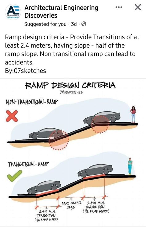 Slope Driveway, Stilted House, Slope House Design, House On Slope, Eco House Design, Building Design Plan, Ramp Design, Slope House, House Architecture Styles