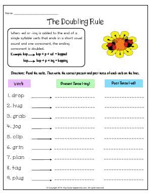 Worksheet | The Doubling Rule | Read the verbs. Then write the correct present and past tense of each verb on the lines. Spelling Rules Anchor Chart, Og Phonics, Doubling Rule, Maths Help, 4th Grade Spelling, Past Tense Worksheet, English 101, Tutoring Ideas, Esl Ideas