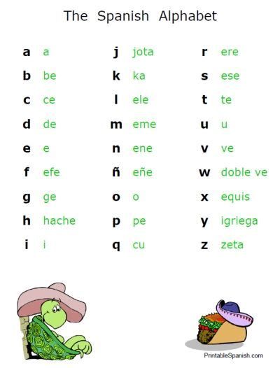 Printable Spanish Alphabet Letters Letters In Spanish, Spanish Letters, Preschool Spanish, Basic Spanish Words, Learning Spanish For Kids, Spanish Basics, Homeschool Spanish, Spanish Lessons For Kids, Learn Spanish Online