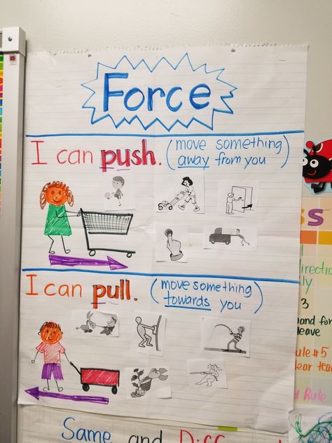 Push And Pull Anchor Chart Kindergarten, Preschool Force And Motion, Push Pull Anchor Chart, Forces Of Motion Kindergarten, Push And Pull Experiments Kindergarten, Push And Pull Kindergarten Activities, Forces And Motion Kindergarten, Push And Pull Experiments For Kids, Pushes And Pulls Kindergarten