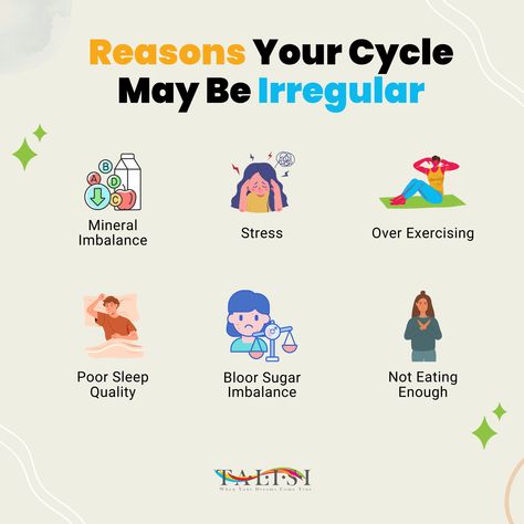 ✨ What are irregular periods? You have irregular periods if the length of your menstrual cycle (the gap between your periods starting) keeps changing. Your periods may come early or late. The average menstrual cycle lasts 28 days, although it's normal for it to be a bit shorter or longer than this. After puberty, many women develop a regular cycle with a similar length of time between periods. But it's not uncommon for it to vary by a few days each time. Period Cup, Skin Facts, Menstrual Cups, Irregular Periods, Menstrual Cup, 28 Days, The Gap, Period, Gap