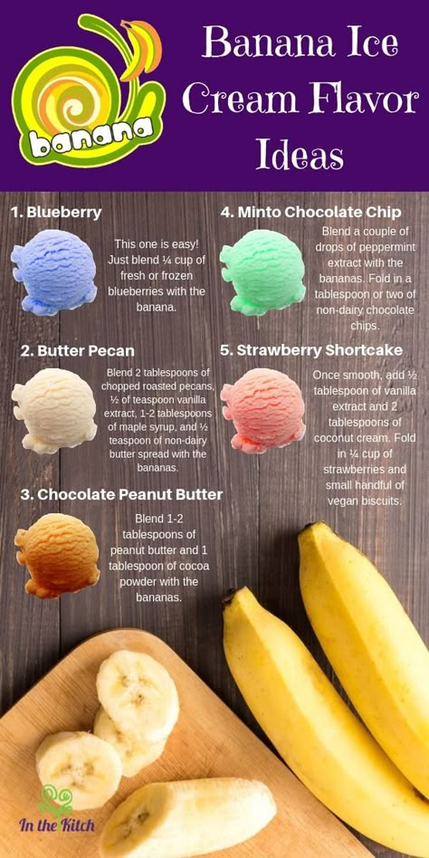 Banana Ice Cream Flavor Ideas: 1. Blueberry 2. Butter Pecan 3. Chocolate Peanut Butter 4. Mint Chocolate Chip 5. Strawberry Shortcake Banana Ice Cream Flavors, Nice Cream Recipe, Ice Cream Flavor, Dairy Desserts, Mint Chocolate Chip, Healthy Ice Cream, Banana Ice Cream, Make Ice Cream, Vegan Ice Cream