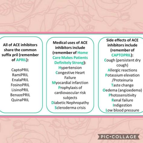 Ace Inhibitors Nursing, Ace Inhibitors, Medical Mnemonics, Lpn Schools, Nclex Prep, Nurse Study Notes, College Advice, Nursing School Studying, Nursing School Notes