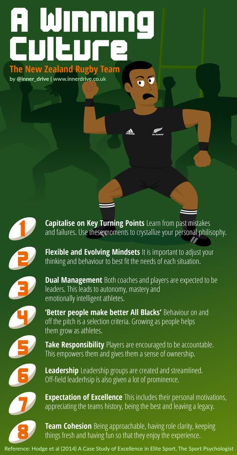 www.innerdrive.co.uk In 2011 New Zealand ended a long wait to win the Rugby World Cup. The New Zealand team is often favourite to win each world cup, but often fails to do so. This blog looks at the culture that their management team developed and considers if any of it can be applied in schools. Capitalise … Rugby Motivation, Rugby Workout, Rugby Quotes, Rugby Drills, Team Culture, Rugby Coaching, Rugby Training, New Zealand Rugby, Managing People