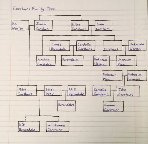 Carstairs Family Tree, Last Hours Fan Art, Shadow Hunter Family Tree, Shadowhunters Family Tree, Shadow Hunters Family Tree, Cassandra Clare Family Tree, Genealogy Tree, Shadowhunters Tv Series, All The Stories Are True Shadowhunters