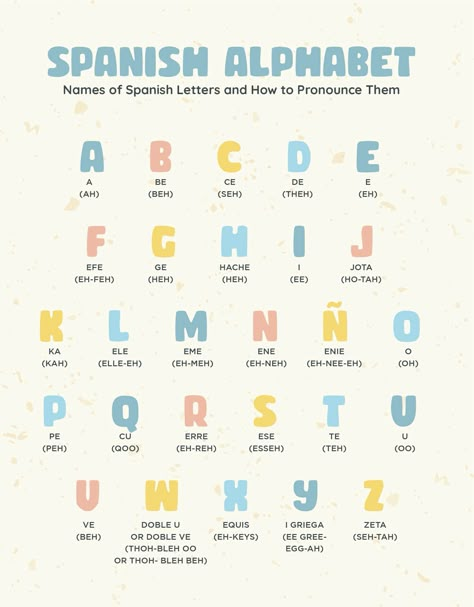 Spanish Vowels Chart, Free Spanish Alphabet Printables, How To Write In Spanish, Spanish Charts Learning, Spanish Teaching Resources Free Printable, Days Of The Week Spanish Free Printable, Spanish Tutoring Ideas, Spanish Lessons Aesthetic, Spanish Posters For Classroom