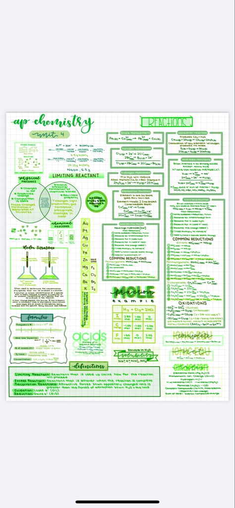 ap chemistry notes using goodnotes 5 Aesthetic Notes Ideas Chemistry, College Chemistry Notes, Ap Chemistry Tips, Ap Chem Notes, Chemistry One Pager, Class 11 Chemistry Notes Aesthetic, Chemistry Notes Ipad, Organic Chemistry Notes Aesthetic, Chemistry Goodnotes