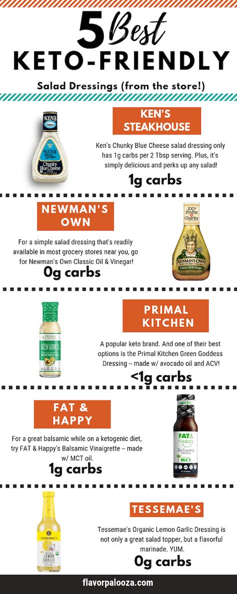 A list of the best keto salad dressings you can buy at the store (and online). Most store-bought salad dressings are heavy on carbs and added sugar. Here are several low- to no-carb salad dressings you can use on your next keto salad (or to use as marinades!). #keto #ketodiet #ketosaladdressing #ketoapproved | flavorpalooza.com Diy Salad Dressing, Diy Salad, Keto Salad Dressing, Salad Kale, Keto Fudge, Keto Salad, Cucumber Diet, Keto Brownies, Ketogenic Diet Meal Plan