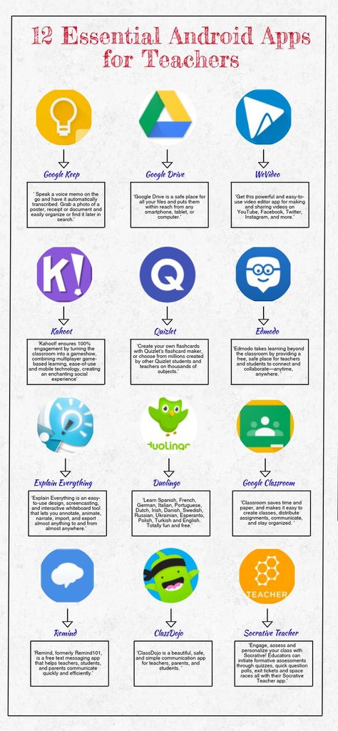 12 Must Have Android Apps for Teachers Computer Tricks, Apps For Teachers, Study Apps, Funny Ideas, 21st Century Skills, Organization Apps, Teacher Technology, Virtual School, Free Teacher