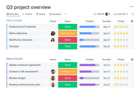 Effective Teamwork, Software Project Management, Project Dashboard, Custom Dashboard, Kanban Board, Software Projects, Interior Design Software, Program Management, Portfolio Management