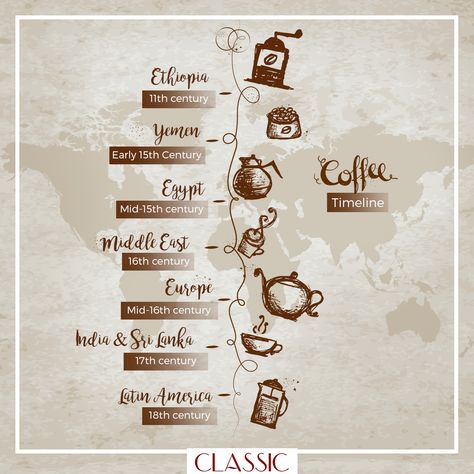 History Of Coffee, Coffee Making Machine, Coffee Tools, Coffee Infographic, Coffee History, Coffee Latte Art, International Coffee, Coffee Tree, Coffee Making