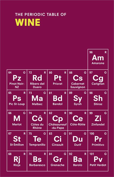 Welcome to The Periodic Table of Wine! Instead of hydrogen to helium, here you'll find Chardonnay to Shiraz - grape varieties and wine names, as you would find wine in shops, arranged following the logical ordering of The Periodic Table of Elements. Wine expert Sarah Rowland has arranged 127 wines by their essential colour, aroma and flavour properties, from white to rose to red and including sparkling, fortified and sweet wines too. The result is an engaging pocket guide to wine that makes navi Wine Arrangement, The Periodic Table Of Elements, Wine Names, Wine Grape, House Uk, Grape Varieties, Table Of Elements, Wine Book, Wine Expert