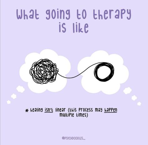 Psychology Instagram Post, Wellbeing Poster, Mind Control Quotes, Mental Health Artwork, Ocd Therapy, Psychology Humor, Psychology Notes, Therapy Quotes, Talk Therapy