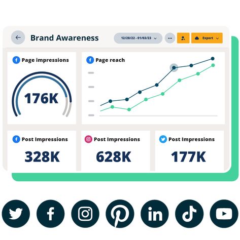 The world of social media has moved far beyond the surface-level metrics of likes and follows. To gauge real success in digital marketing, we need to explore the metrics that truly matter. In this concise blog post, we uncover the evolution of social media metrics and reveal the indicators that provide a deeper understanding of your digital marketing efforts. Instagram Posting Schedule, Social Media Metrics, Facebook Analytics, Engagement On Instagram, Youtube Analytics, Social Media Report, Instagram Insights, Instagram Business Account, Better Instagram