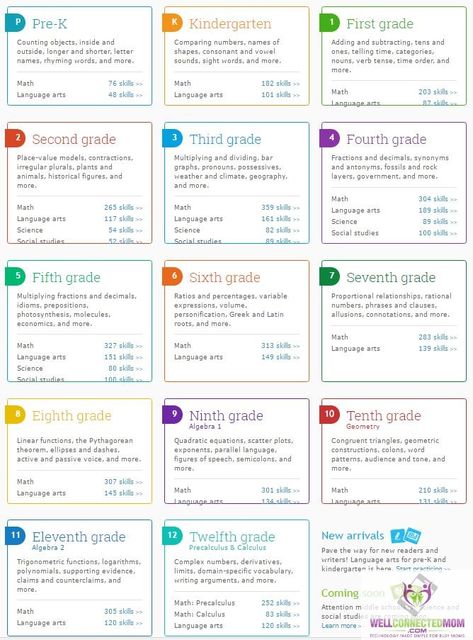 What is IXL? How IXL Boosts Math Comprehension Ixl Math, Ixl Learning, Sixth Grade Math, 12th Maths, English Language Arts High School, Verb Tenses, Math Work, Middle School English, Math Test