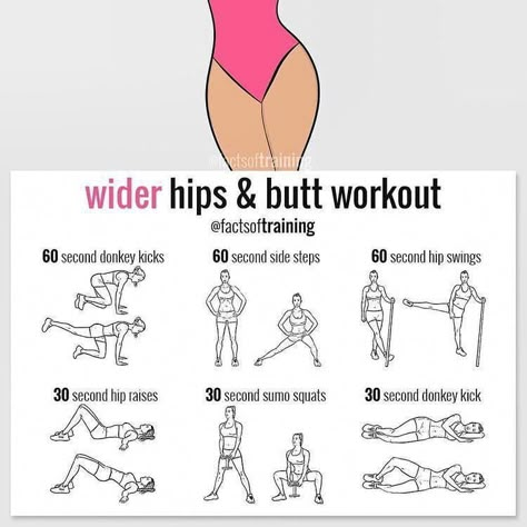 Membakar Lemak Perut, Summer Body Workout Plan, Summer Body Workouts, Home Workout Plan, Quick Workout Routine, Workout Without Gym, Fitness Routines, Body Workout Plan, Hip Workout