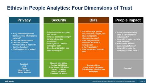 People Analytics, Hr Analytics, Hr Interview, Cardiothoracic Surgery, Fourth Dimension, Development Plan, Ethical Issues, Marketing Analytics, Personal Development Plan