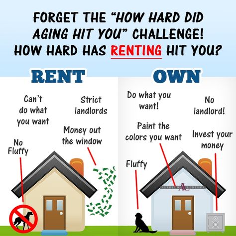 Rent Vs Buy, Real Estate Fun, Real Estate Memes, Refinance Mortgage, Mortgage Tips, Buying Your First Home, Real Estate Humor, Real Estate Quotes, No Waste