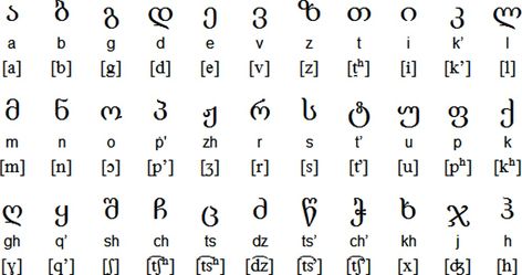 Georgian script - one of the oldest in the world Georgian Alphabet, Georgian Language, Roman Alphabet, Alphabet Charts, Writing Systems, Greek Alphabet, Type Of Writing, Cursive Handwriting, Batumi