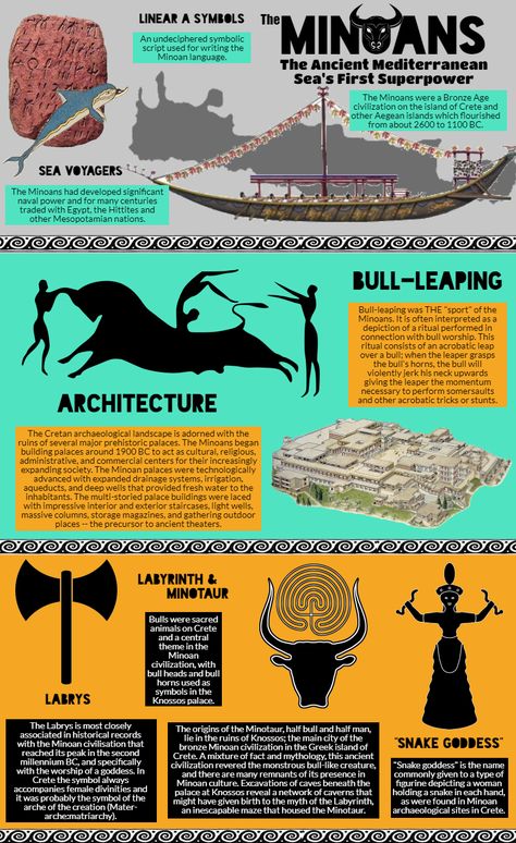 Minoan Civilization Art, Ancient Greece Infographic, Island Of Crete, Minoans And Mycenaeans, Minoan Architecture, Minoan Culture, Ancient Crete, Ancient Greece History, Minoan Civilization