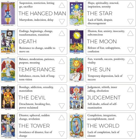 Major Arcana Biddy Keyword Chart 2/2 | Tarot book, Reading tarot cards, Tarot card meanings Tarot Card Meanings Cheat Sheets, Biddy Tarot, Tarot Reading Spreads, Tarot Interpretation, Tarot Significado, Tarot Cards For Beginners, Learning Tarot Cards, Tarot Magic, Tarot Guide