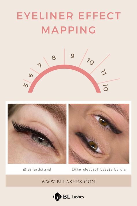 Eyeliner Effect Lash Extensions Map, Eyeliner Effect Lash Extensions, Eyeliner Lash Extensions, Lash Layout, Lash Extensions Mapping, Lash Art, Eyeliner Lashes, Lash Map, Lash Tips