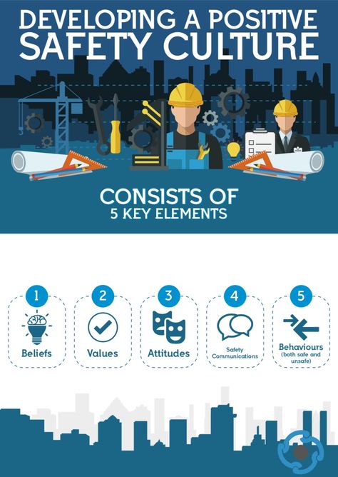 Five basic elements of developing a sustainable safety culture Safety Infographic, Workplace Safety Tips, Safety Topics, Health And Safety Poster, Safety Slogans, Plant Training, Technology And Society, Leadership Skill, Safety Awareness