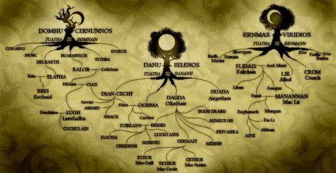 Celtic Goddess & God Family Tree Celtic Deities, God And Goddess, Celtic Myth, Celtic Druids, Irish Mythology, Celtic Gods, World Mythology, Celtic Traditions, Celtic Goddess