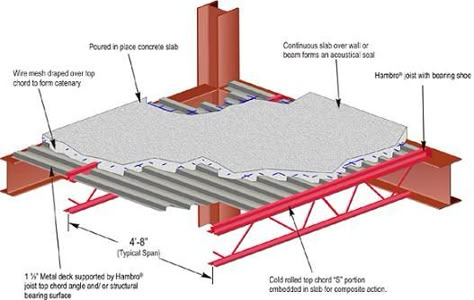 Concrete Slab Detail Drawing | ... Reinforced Concrete beam, Reinforced Concrete slab detailing | PRLog Rebar Detailing, Detail Drawing, Metal Deck, Structural Drawing, Steel Structure Buildings, Civil Engineering Design, Steel Frame House, Steel Trusses, Steel Deck