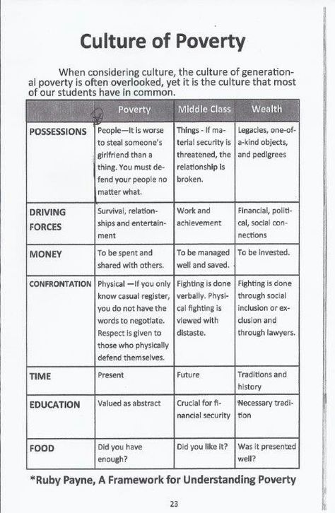 For Your Culture, Generational Poverty, Social Work Theories, Daglig Motivation, Psychology Of Money, Planning For The Future, Writing Editing, Write An Essay, Book Writing Tips