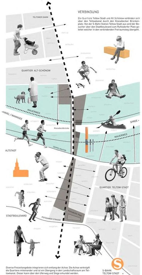 interaction/ activity diagram Bjarke Ingels Architecture, Plan Concept Architecture, Portfolio D'architecture, Landscape Diagram, Collage Architecture, Architecture Diagram, Le Corbusier Architecture, Landscape And Urbanism Architecture, Urban Design Diagram