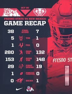 Football Statistics Design, Statistic Design, Sports Branding, Sports Advertising, Football Recruiting, Sport Branding, Football Accessories, Photoshop Design Ideas, Fresno State