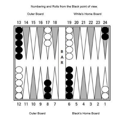 Backgammon Rules - Deluxe Backgammon Backgammon Rules, Poker Rules, Backgammon Game, Backgammon Board, Backgammon Set, Home Board, Ready To Play, The Rules, The Basics