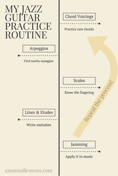 My Jazz Guitar Practice Routine Guitar Practice Routine, Jazz Guitar Lessons, Singing Techniques, Guitar Fretboard, Guitar Lessons For Beginners, Music Practice, Guitar Practice, Guitar Photography, Guitar Gear