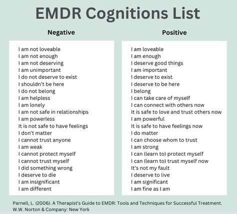 What to Expect in Your EMDR Session - SUSAN GUTTRIDGE, BC MC, CCC Clinical Counseling, Counselling Session, Emdr Therapy, Talk Therapy, Behavioral Science, Body Scanning, Coping Mechanisms, Take Care Of Me, Enough Is Enough