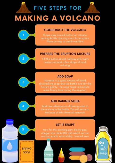 Infographic on How to Make a Volcano Experiment How To Build A Volcano, Baking Soda Volcano For Kids, How To Make A Volcano, Easy Volcano Project For Kids, How To Make Volcano, Volcano Eruption Experiment, Volcano Project For Kids, Kids Volcano Experiment, Volcano Experiment For Kids