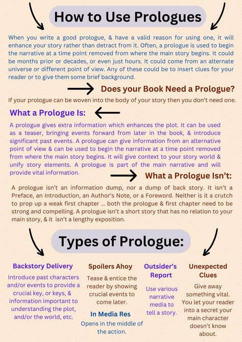 How To Write A Good Prologue, Writing A Prologue, Prologue Writing Tips, Writing Prologues, How To Write A Prologue, Prologue Ideas, Writing Expressions, Writing Plot, Writing Inspiration Tips