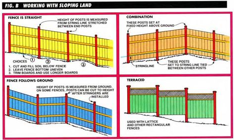 Livestock Fence, Felt Tip Markers, Concrete Footings, Front Fence, Fence Boards, Carpentry Skills, Building A Fence, Line Photo, Wooden Fence