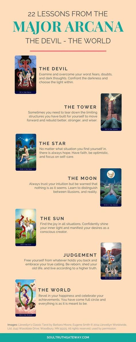 Astrology Zodiac Signs Major Arcana Meanings, Fools Journey, Tarot Cheat Sheet, Tarot Card Meanings Cheat Sheets, World Tarot Card, The World Tarot Card, The World Tarot, Tarot Interpretation, Tarot Cards For Beginners